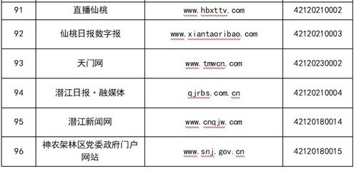 湖北省互聯網新聞信息服務單位信息概覽（截至2024年6月30日）